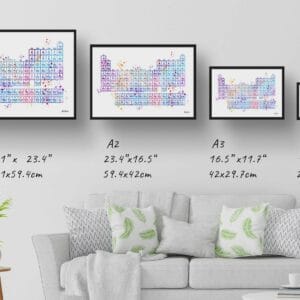 Periodic Table Of The Elements Wall Art Print Watercolour Chemistry Science Lab Wall Art - Image 8